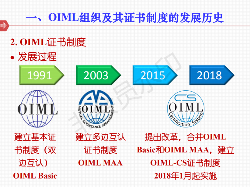 水表oiml-cs证书制度的演进与实施_行业法规_技术前沿_中国水表信息网